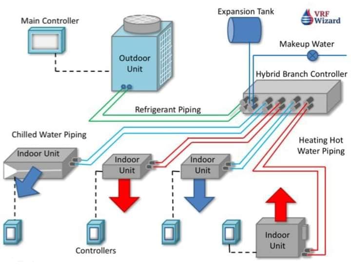 HVAC Systems ITI Directory